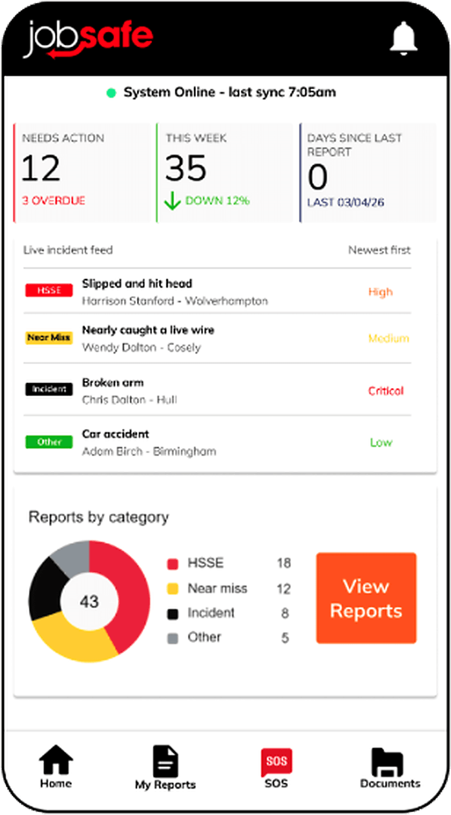 jobsafe admin dashboard — live incident feed, weekly stats, and reports-by-category breakdown