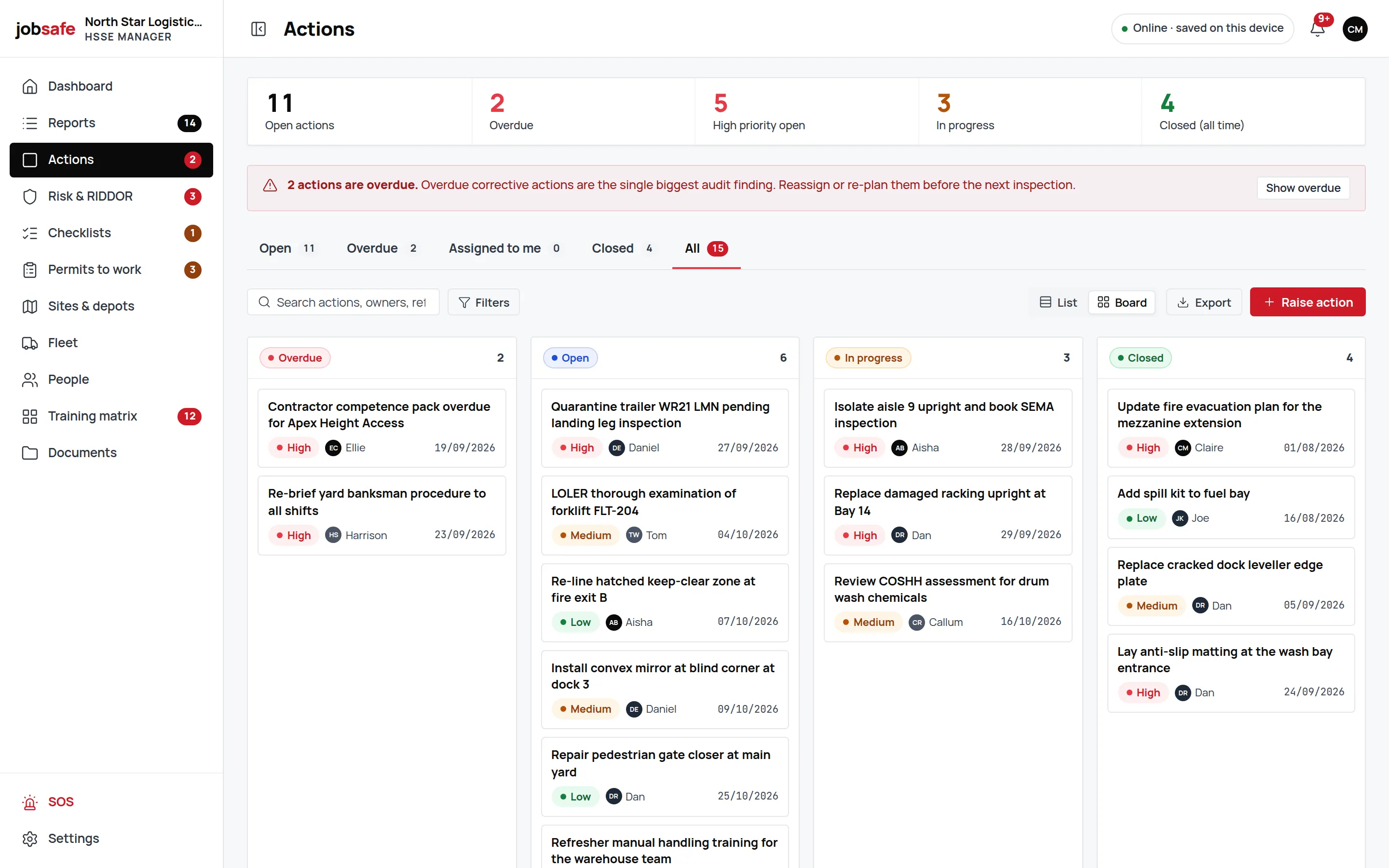 jobsafe actions board: a stat strip for open, overdue, high-priority, in-progress and closed actions, an overdue warning banner, and Overdue, Open, In progress and Closed columns of action cards with priority pill, owner and due date.
