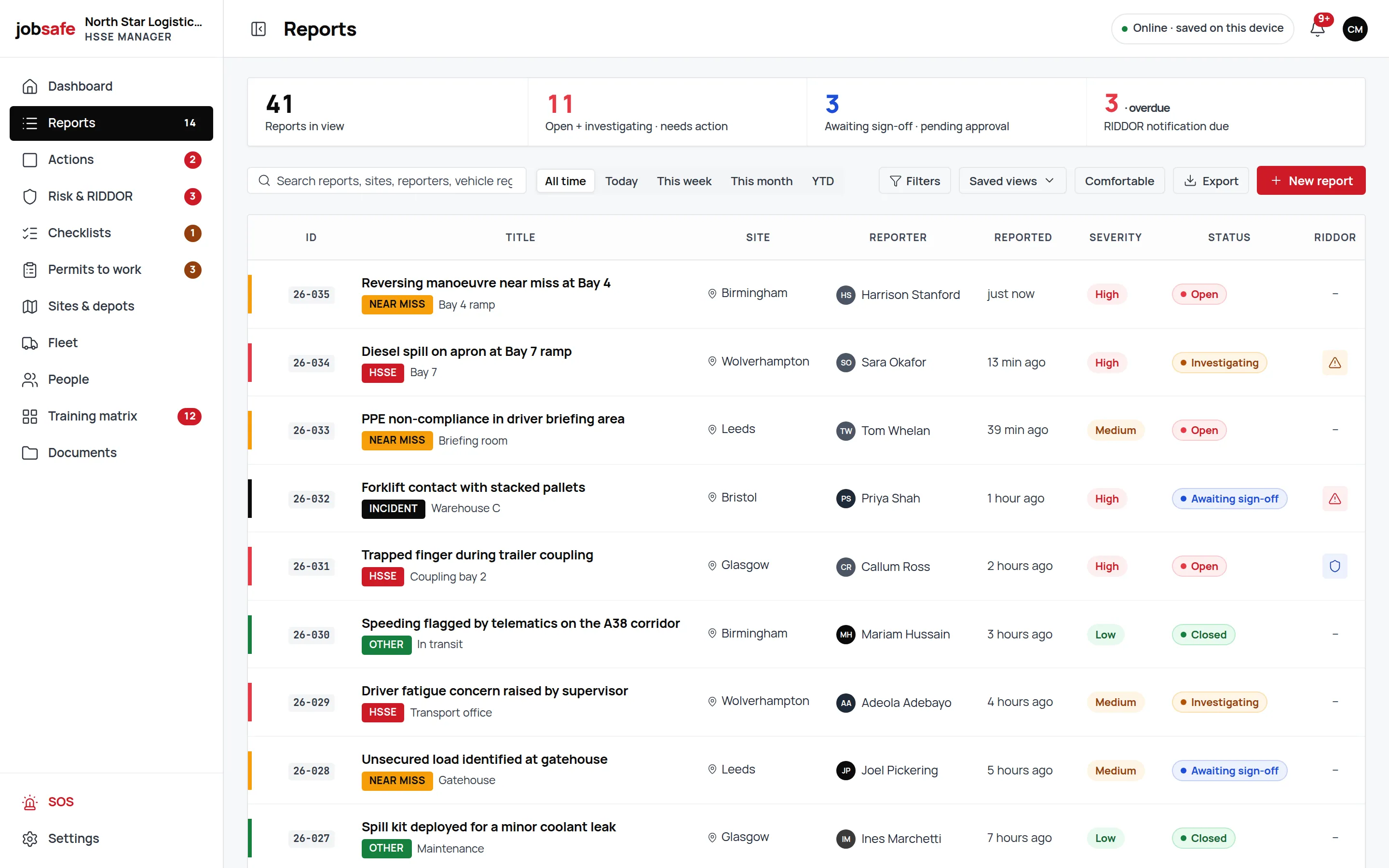 jobsafe incident register: a context strip for reports in view, open and investigating, awaiting sign-off and RIDDOR notifications due, a toolbar with search, date range, Filters, Saved views and New report, and a table of reports with mono numbers like 26-035, category, site, reporter, reported time, High, Medium or Low severity, Open, Investigating, Awaiting sign-off or Closed status and RIDDOR flags.