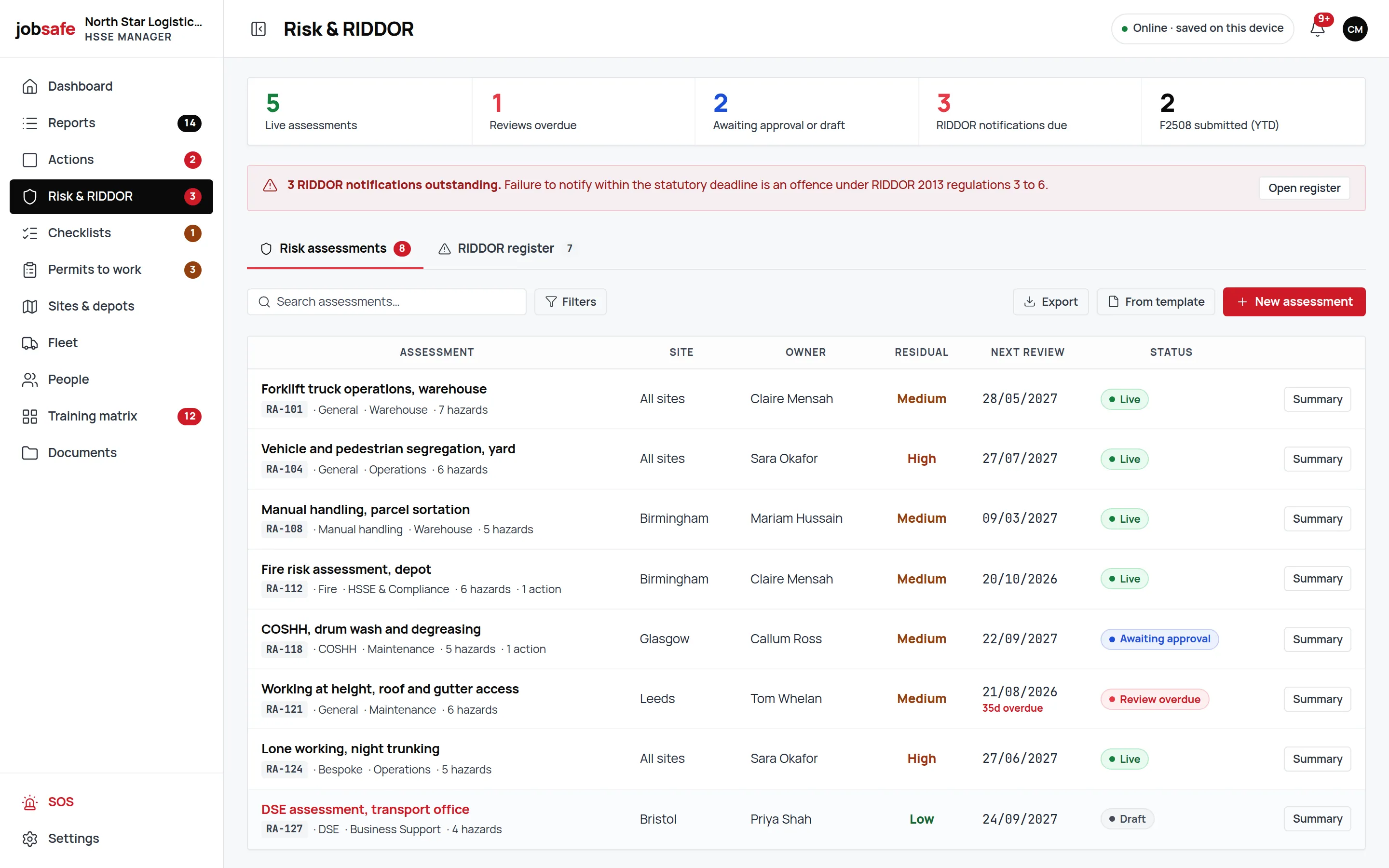 jobsafe Risk & RIDDOR register: a stat strip for live assessments, reviews overdue, awaiting approval, RIDDOR notifications due and F2508 submitted, a warning banner about outstanding notifications, and the risk assessment table with RA numbers, type, site, owner, residual band, next review date and Live, Awaiting approval, Review overdue or Draft status.
